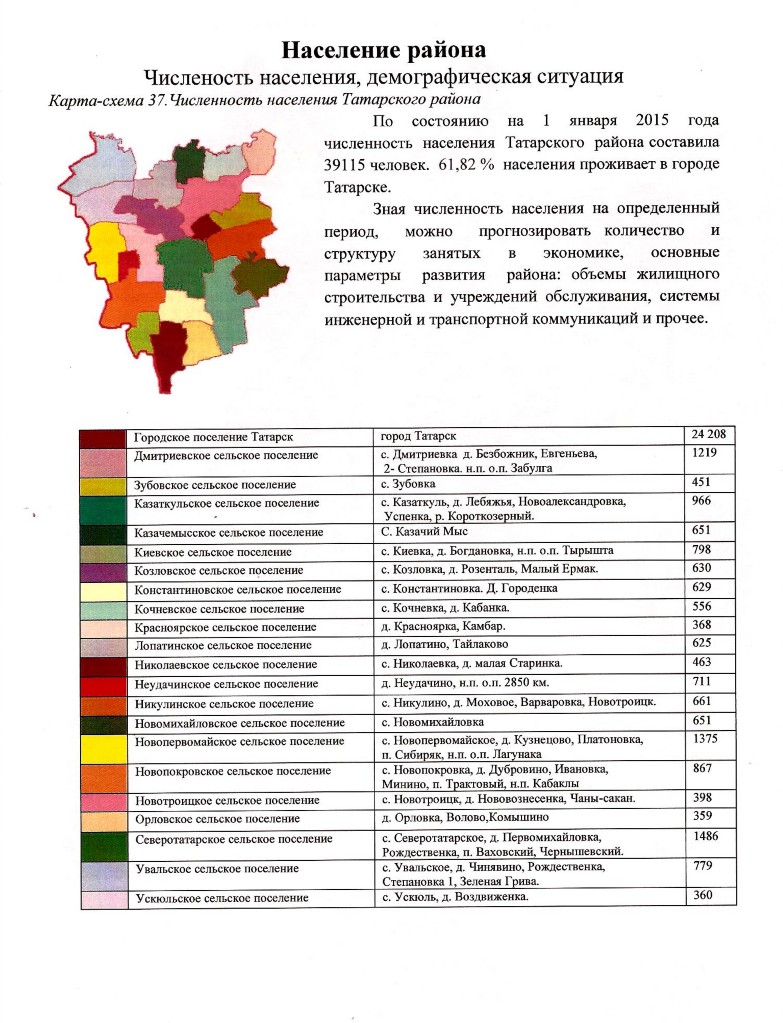 Татарский район индекс